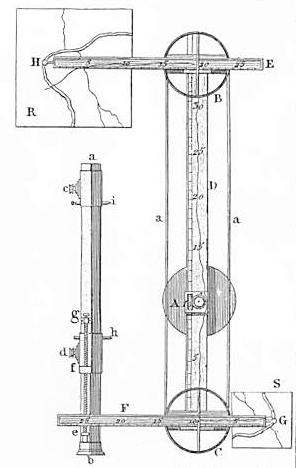 Wallace Eidograph and Beam Compass